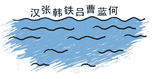 看图猜成语答案及图片:八仙过海($info['id'])