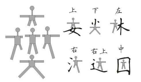 汉字结构查询,汉字的结构类型,汉字字形结构,98在线字典